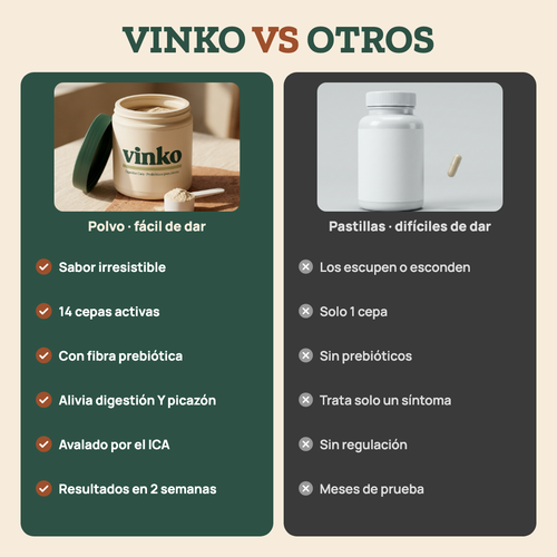 Vinko - Probioticos para tu Mejor Amigo