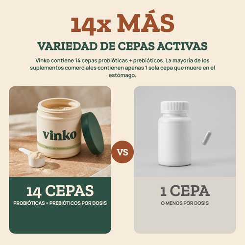 Vinko - Probioticos para tu Mejor Amigo
